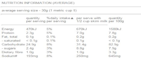 nutrition panel cornflake girl