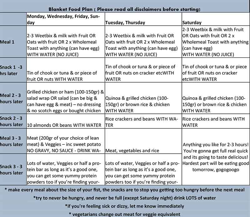 nutrition plan